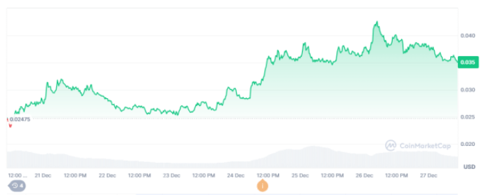 Pengu price post launch