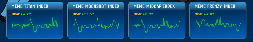 meme index - 6 Meme Coin yang Sedang Tren Minggu Ini