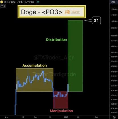 Dogecoin price 2