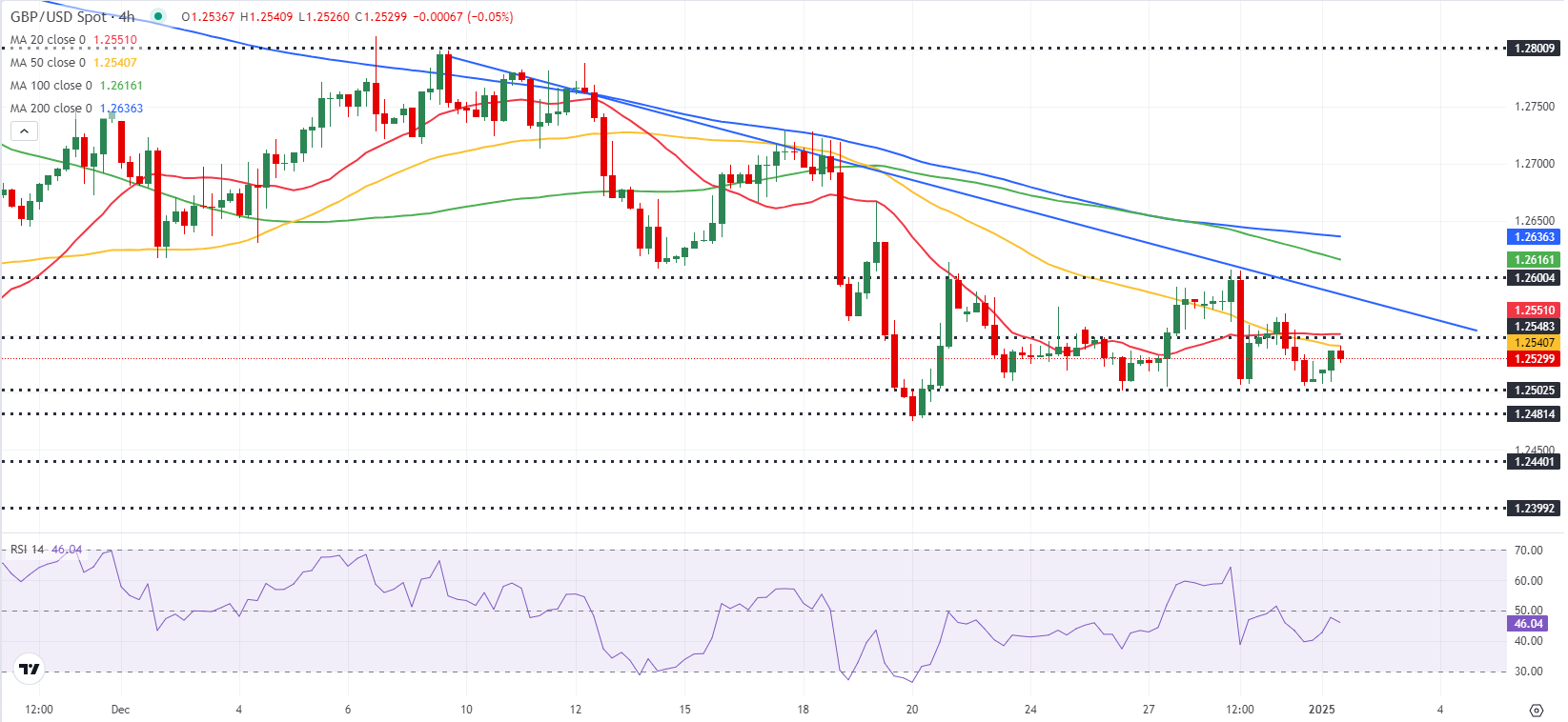 GBPUSD