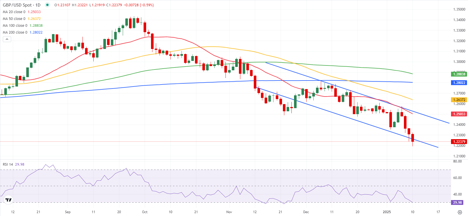 GBPUSD