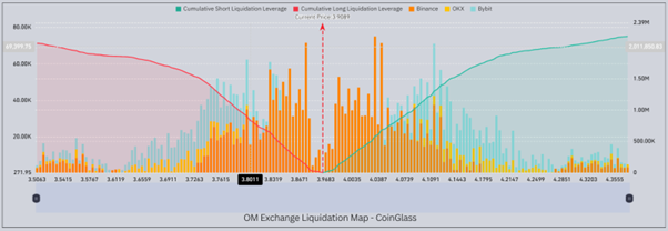 OM targets $10: Analysts see major upside for MANTRA Chain - 2