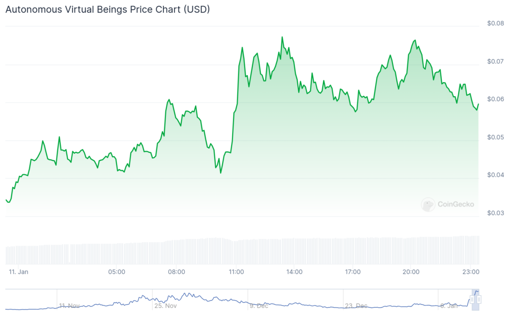 Remint, MLG surge while Bitcoin hovers around $94,000 - 3