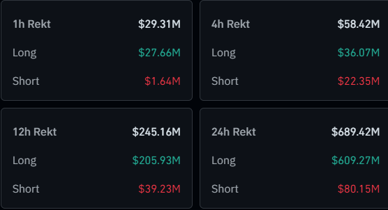 Bitcoin & Crypto Liquidations