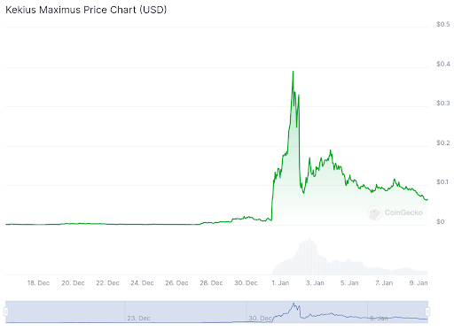 Next crypto presale gem: Meme Index raises $2M in 2 weeks - 2