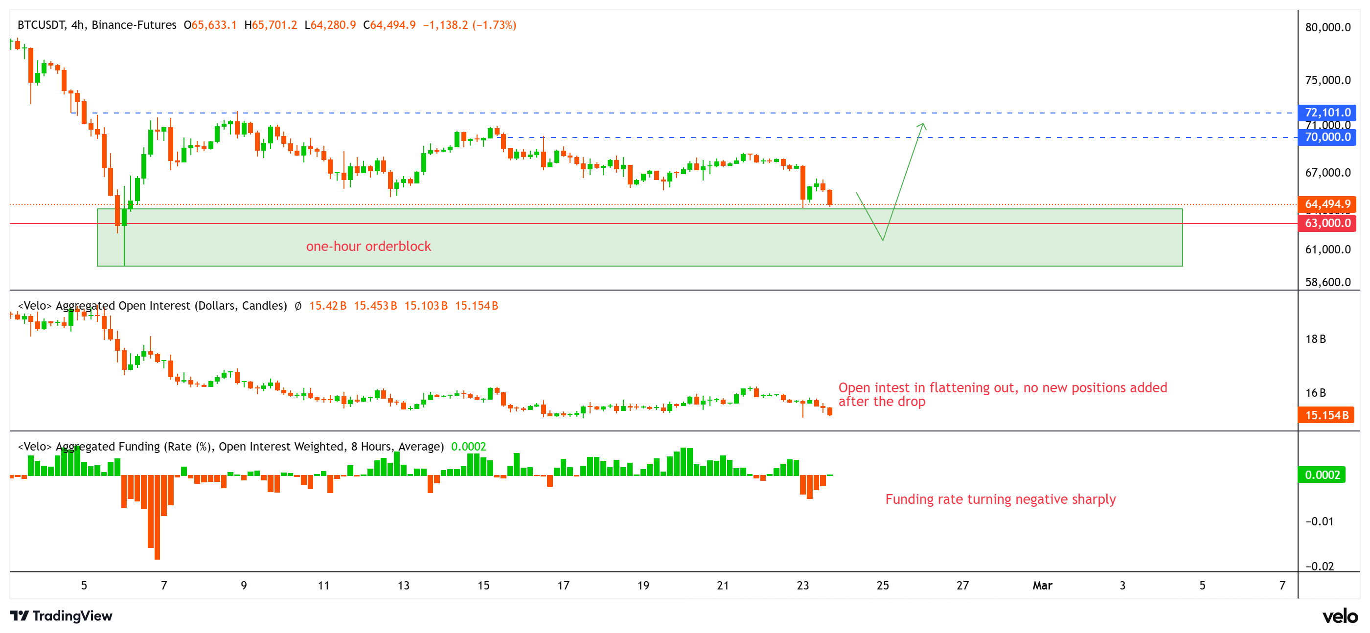 Cryptocurrencies, Funding, Bitcoin Price, Markets, Cryptocurrency Exchange, Derivatives, Financial Derivatives, Bitcoin Futures, Price Analysis, Market Analysis
