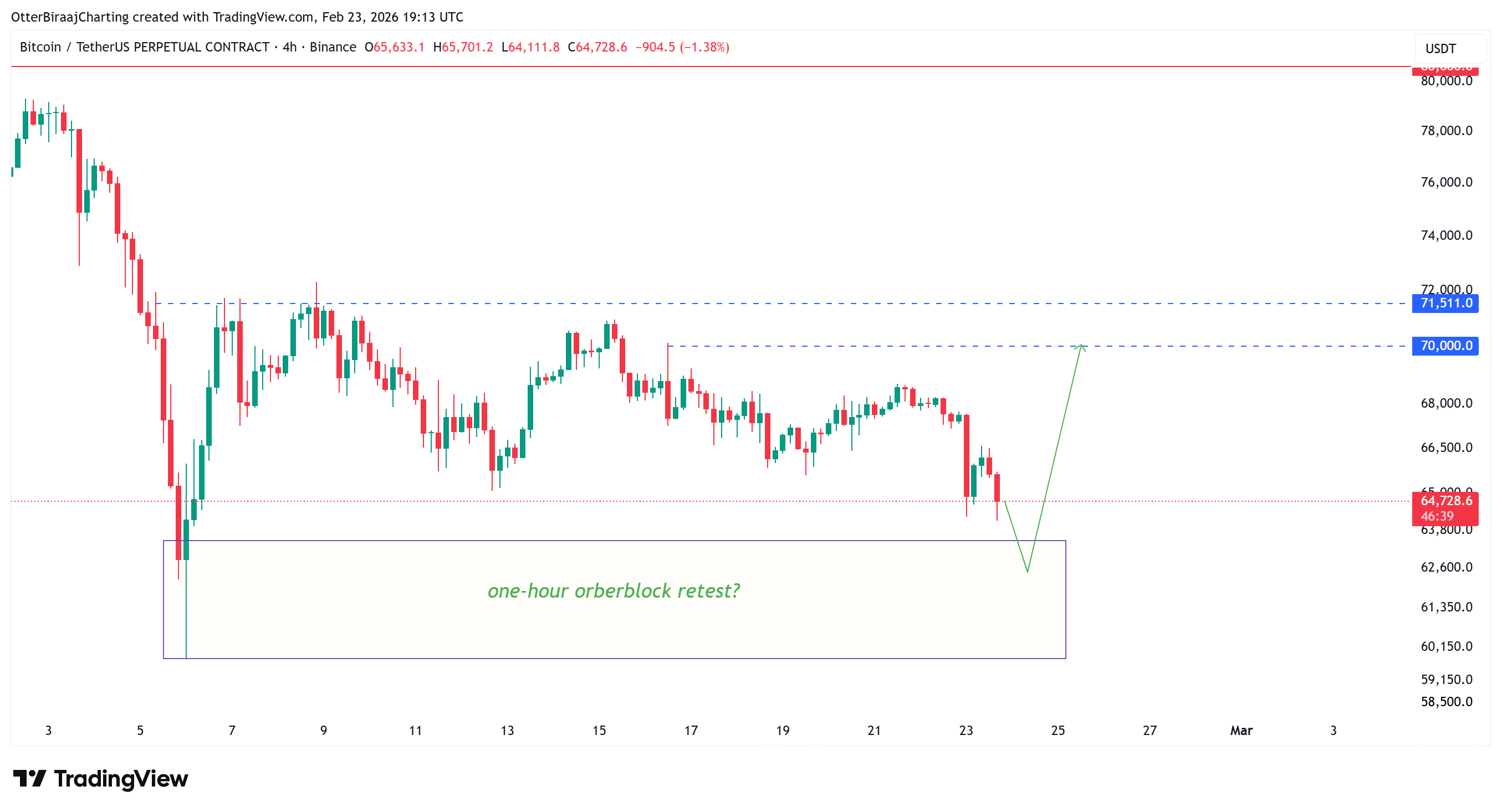 Cryptocurrencies, Funding, Bitcoin Price, Markets, Cryptocurrency Exchange, Derivatives, Financial Derivatives, Bitcoin Futures, Price Analysis, Market Analysis