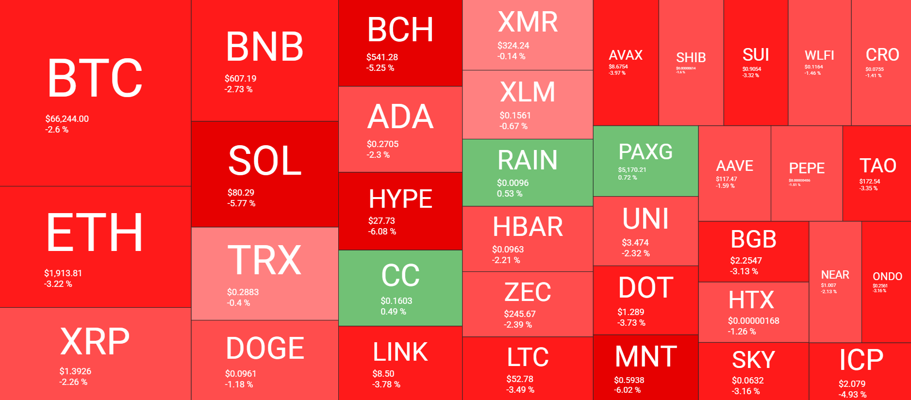 Cryptocurrency Market Overview Feb 23. Source: QuantifyCrypto