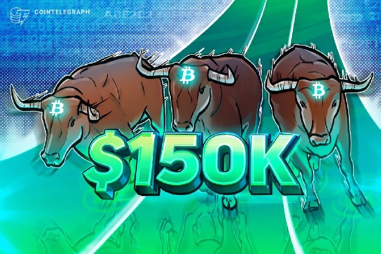 Bitcoin $150K price calls are ‘drying up,’ which is healthy: Santiment