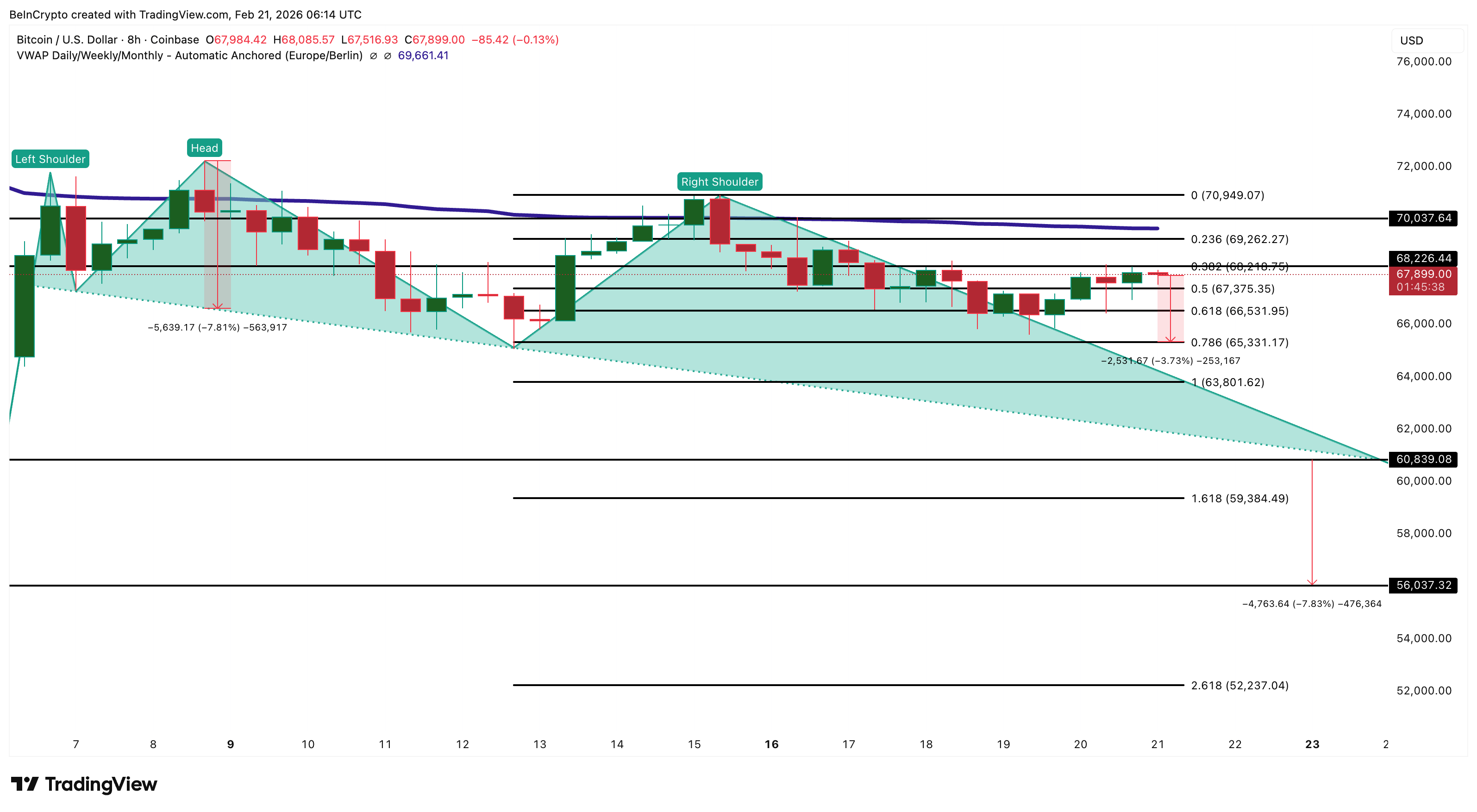 Bitcoin Price Analysis