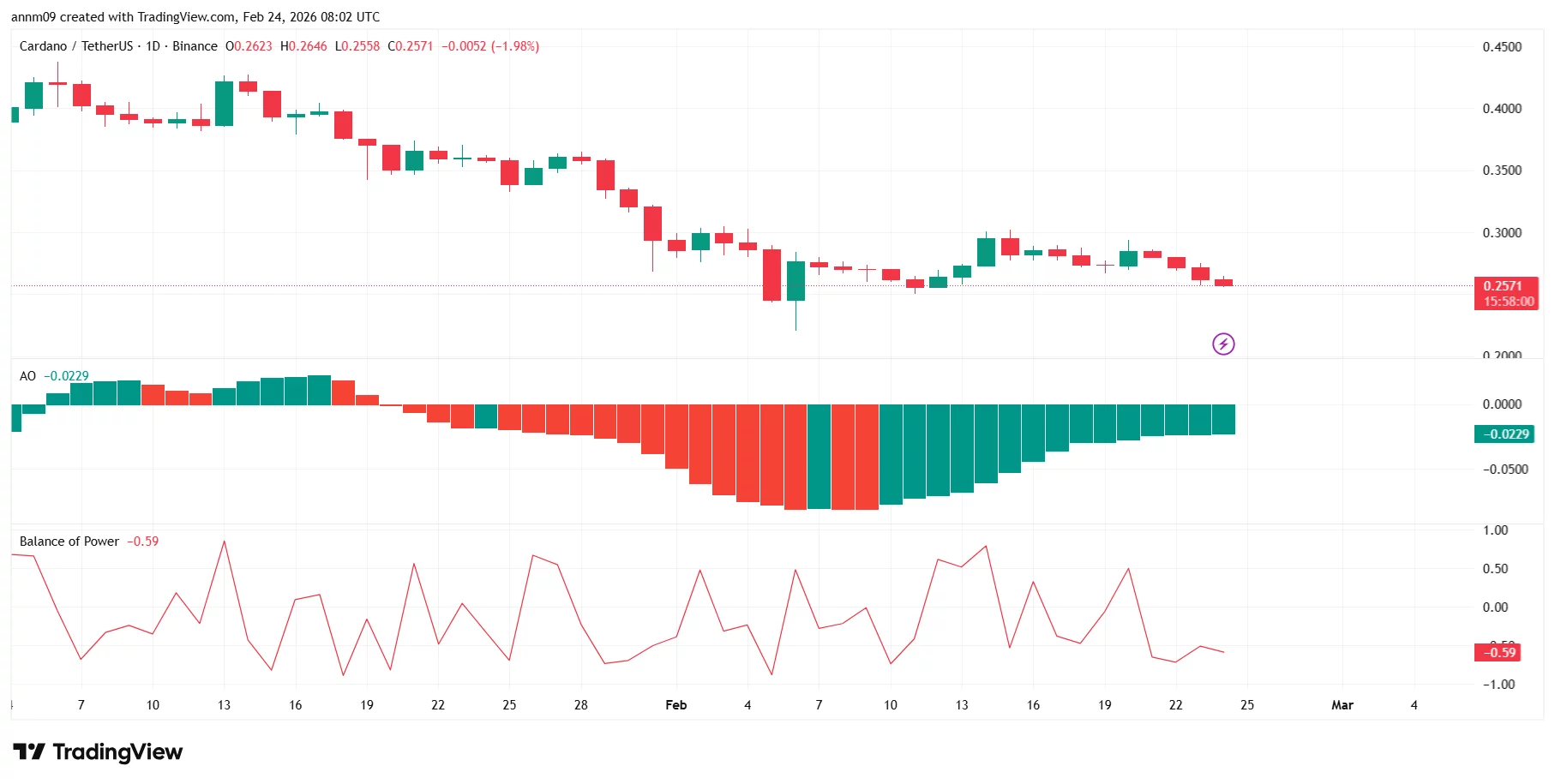 ADA price prediction as Grayscale boosts Cardano allocation - 2