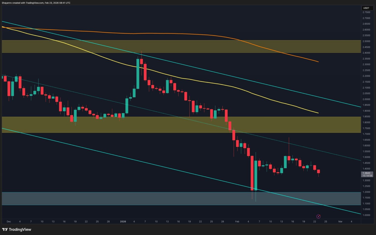 What’s Next for XRP After Monday’s Flash Crash?