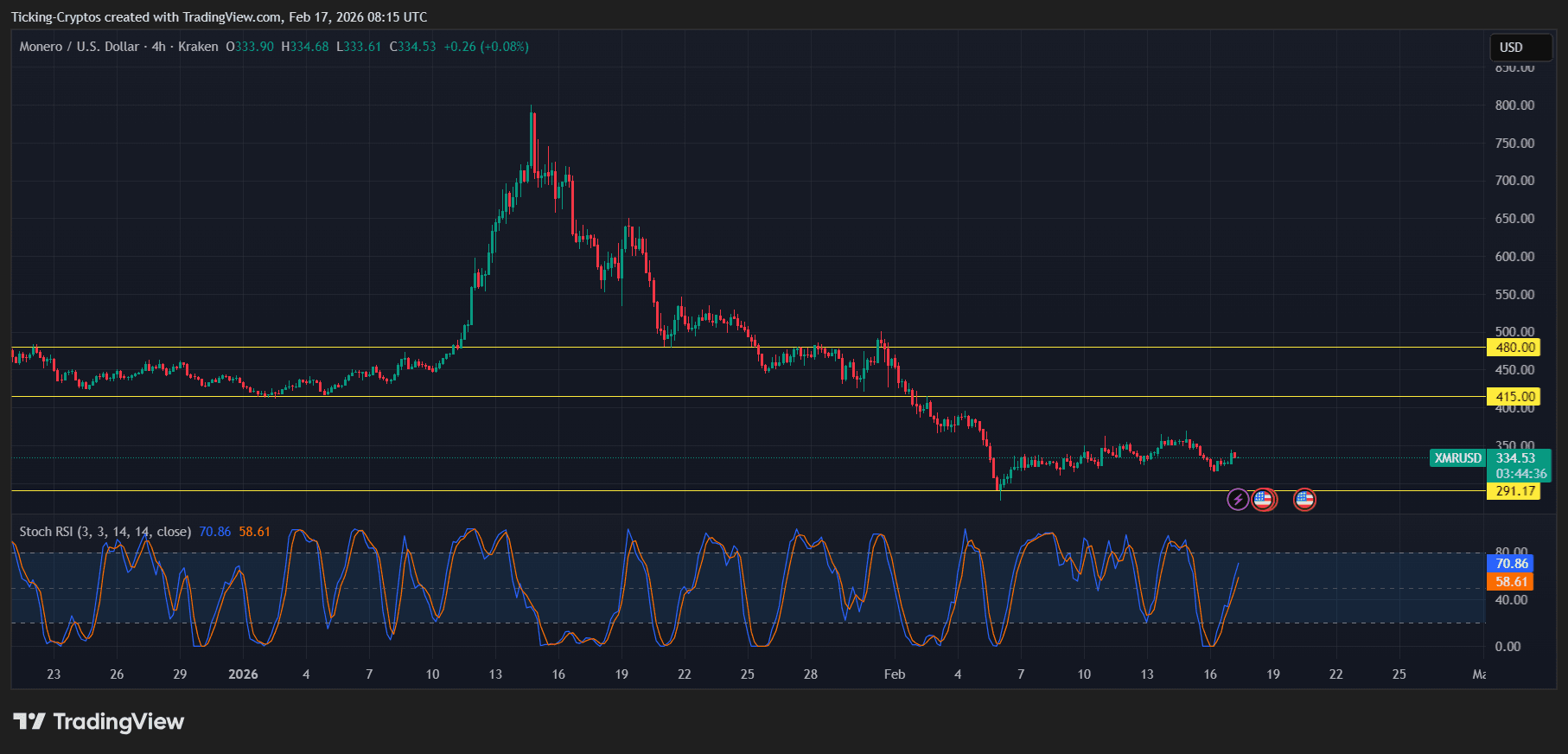 XMRUSD_2026-02-17_10-15-24.png